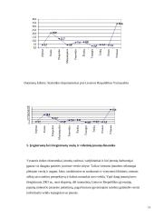 Įvairi įmonių statistika 18 puslapis