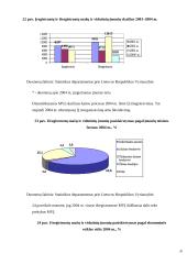 Įvairi įmonių statistika 19 puslapis