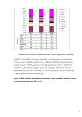 Įvairi įmonių statistika 9 puslapis