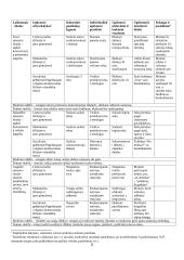Individualios pagalbos stebėtam mokiniui teikimo aprašas 5 puslapis