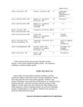 Kalio junginiai ir jų savybės 6 puslapis