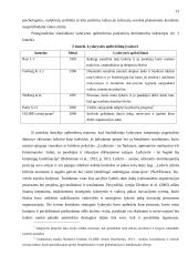 Lyderio elgsenos įtaka projektų efektyvumui 11 puslapis