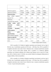 Investicinio portfelio sudarymas ir vertinimas 13 puslapis