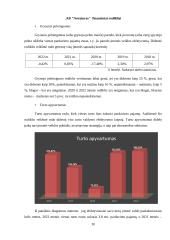 Investicinio portfelio sudarymas ir vertinimas 19 puslapis
