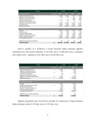 Investicinio portfelio sudarymas ir vertinimas 5 puslapis