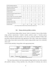 Lietuvos finansų sistema: šiuolaikinė būsena, plėtros poreikiai ir prioritetinės kryptys 6 puslapis