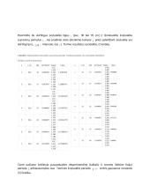 Matematinės švytuoklės tyrimas 6 puslapis