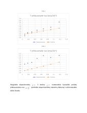 Matematinės švytuoklės tyrimas 7 puslapis