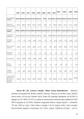Lietuvos vandens ištekliai 18 puslapis