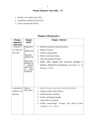 Slaugos istorija (cukrinis diabetas) 8 puslapis