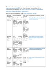 Sveikatinimo turizmo analizė 3 puslapis