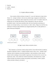 Organizacijos valdymo struktūra: AB bankas "Eurobankas" 6 puslapis