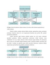 Organizacijos valdymo struktūra: AB bankas "Eurobankas" 9 puslapis