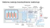 Branduolinės reakcijos. Grandininės branduolinės reakcijos 19 puslapis