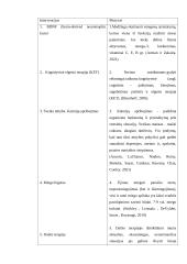 Slaugos istorija. Nervinė bulimija. Psichikos ir elgesio sutrikimai 13 puslapis