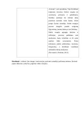 Slaugos istorija. Nervinė bulimija. Psichikos ir elgesio sutrikimai 14 puslapis