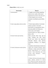 Slaugos istorija. Nervinė bulimija. Psichikos ir elgesio sutrikimai 6 puslapis