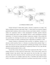 Sprendimų priėmimo procesas bei metodai 9 puslapis