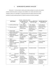 Gyvūnų prekių parduotuvės „Vizgis” veiklos analizė 5 puslapis