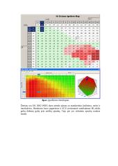 Variklio valdymo programos modifikavimas 11 puslapis