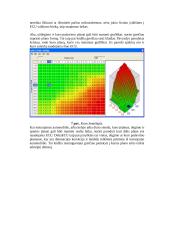 Variklio valdymo programos modifikavimas 10 puslapis