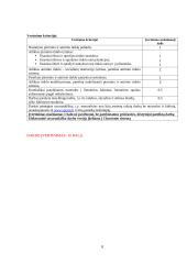 Kliento socialinio tinklo tyrimas ir mobilizavimas 7 puslapis