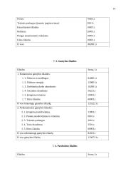 Verslo planas: kavinė "Rojaus kampelis" 14 puslapis