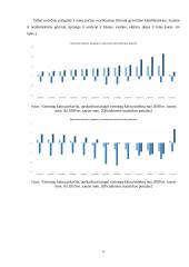 Ekonomikos ciklai ir situacija Lietuvoje 2008 – 2010 m. 9 puslapis