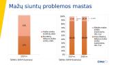 Elektroninės prekybos iš trečiųjų šalių poveikio Lietuvos mažmeninės prekybos sektoriui ir valstybės biudžeto pajamoms tyrimas 13 puslapis