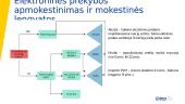 Elektroninės prekybos iš trečiųjų šalių poveikio Lietuvos mažmeninės prekybos sektoriui ir valstybės biudžeto pajamoms tyrimas 2 puslapis
