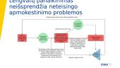 Elektroninės prekybos iš trečiųjų šalių poveikio Lietuvos mažmeninės prekybos sektoriui ir valstybės biudžeto pajamoms tyrimas 5 puslapis
