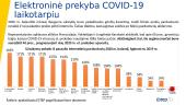 Elektroninės prekybos iš trečiųjų šalių poveikio Lietuvos mažmeninės prekybos sektoriui ir valstybės biudžeto pajamoms tyrimas 9 puslapis