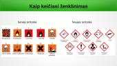 Pavojingų medžiagų ženklinimas 2 puslapis