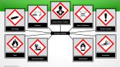 Pavojingų medžiagų ženklinimas 11 puslapis