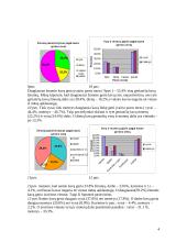 Kavos gėrimas ir jo reikšmė 4 puslapis