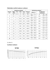Hidromechanikos laboratorinis darbas. Plokštelinis siurblys 3 puslapis
