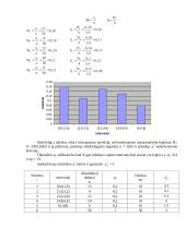 Matematinės statistikos uždaviniai su sprendimais 11 puslapis