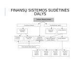 Finansai ir jų sistema 3 puslapis