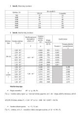  Vamzdynų hidraulinių pasipriešinimų tyrimas 2 puslapis