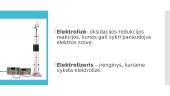 Elektrolizė. Skaidrės 2 puslapis