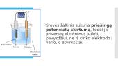 Elektrolizė. Skaidrės 3 puslapis