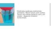 Elektrolizė. Skaidrės 6 puslapis