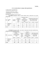 Sėjomainos ūkiui 11 puslapis