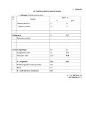 Sėjomainos ūkiui 6 puslapis