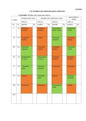 Sėjomainos ūkiui 8 puslapis