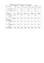 Sėjomainos ūkiui 9 puslapis