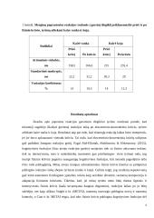 Paprastosios reakcijos į garsinį dirgiklį priklausomybė po ekscentrinio-koncentrinio krūvio, tyrimą atliekant kaire ranka ir koja 4 puslapis