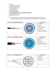 Susipažinimas su kompiuterių tinklų technologijomis ir topologijomis 4 puslapis