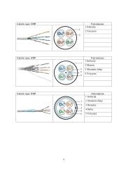 Susipažinimas su kompiuterių tinklų technologijomis ir topologijomis 5 puslapis