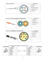 Susipažinimas su kompiuterių tinklų technologijomis ir topologijomis 6 puslapis